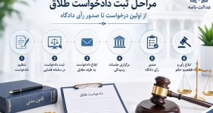 مراحل ثبت دادخواست طلاق