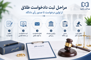 مراحل ثبت دادخواست طلاق
